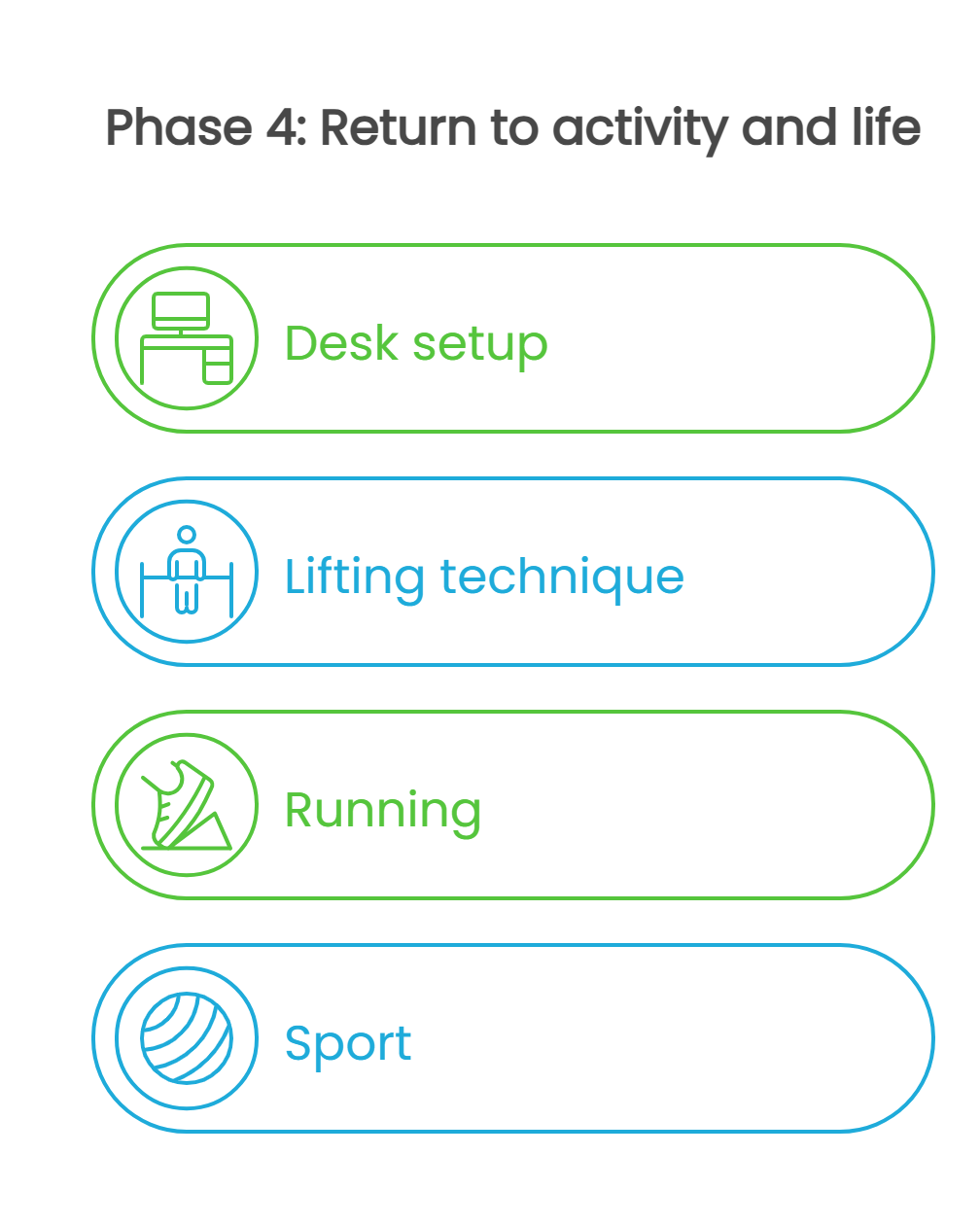 Infographic listing desk setup, lifting technique, running, and sport.